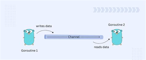 golang send channels